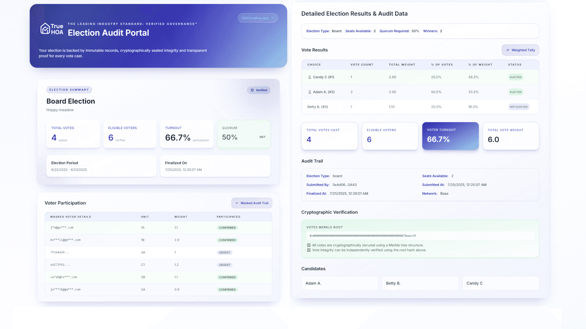 TrueHOA election audit portal showing verified results and independent verification